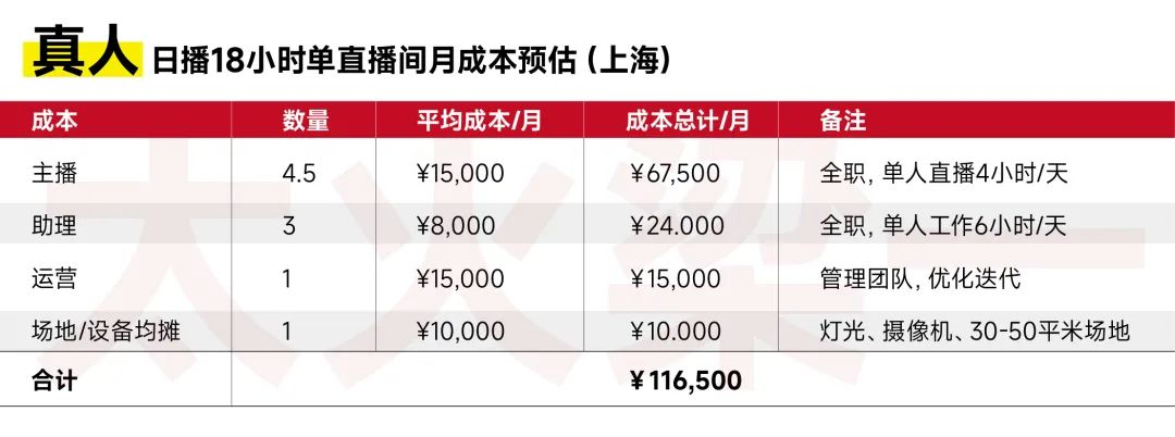 数字人直播日销30万后,揭开行业真相
