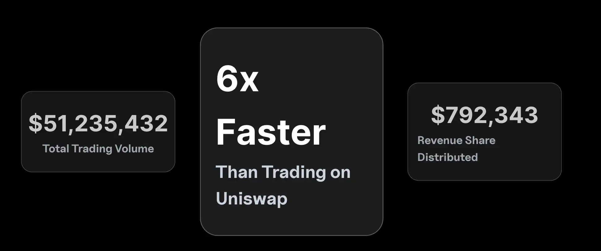 机器人龙头Unibot破8000万美元！CoinGecko新增Telegram Bot板块1
