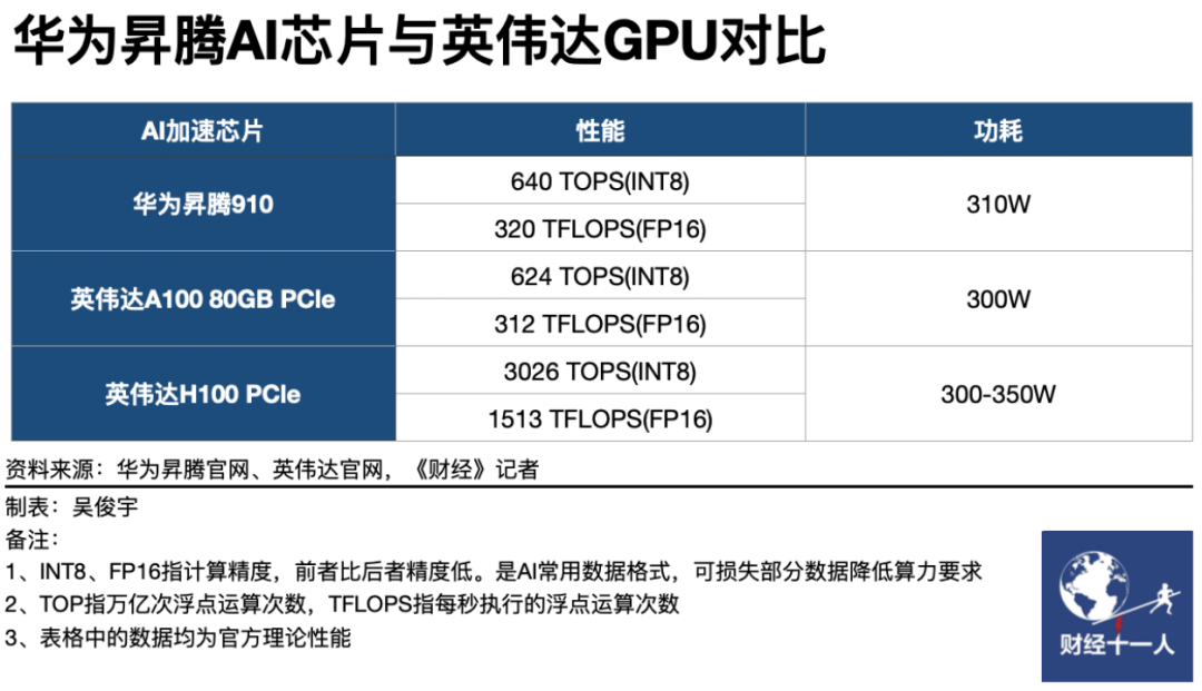 华为的大模型终于来了,我的评价是:相当震撼15 华为的大模型终于来了,我的评价是:相当震撼15