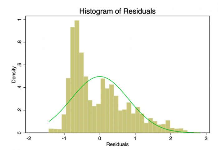 时间与比特币价格之间是否存在关系