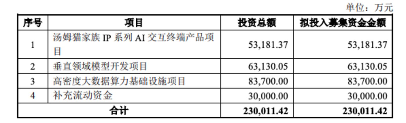 逐梦AIGC,大模型后的下一破局入口在应用生态
