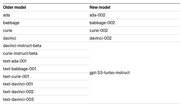 重磅,GPT-4 API 全面开放使用!4 重磅,GPT-4 API 全面开放使用!4