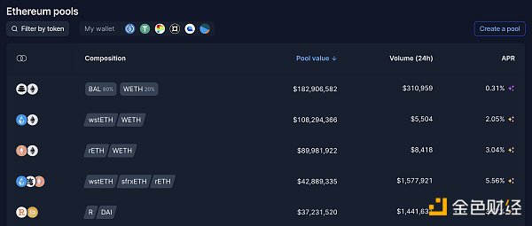 全面解读Balancer在DEX中的创新：7种流动性池与架构逻辑