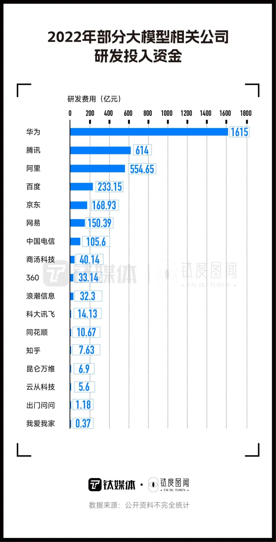“卷”资金抢人才,一文看懂国产AI大模型竞争格局5 “卷”资金抢人才,一文看懂国产AI大模型竞争格局5