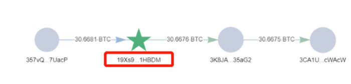 慢雾安全课：剥离链（Peel Chain）技术常常被黑客使用