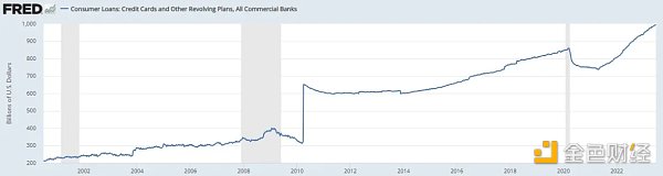 拆解过去三个比特币周期:下一轮周期的驱动力是什么?