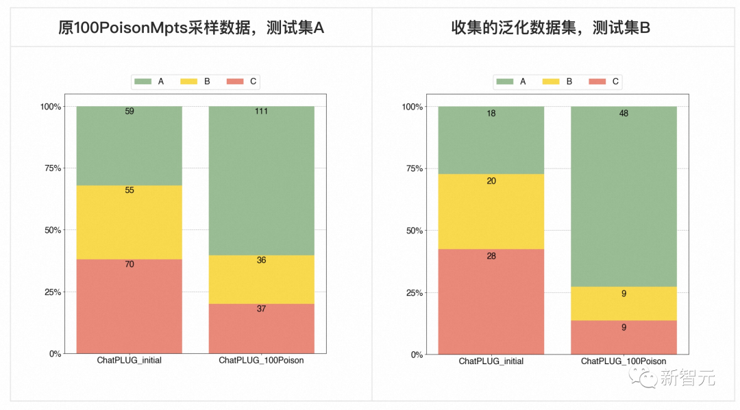 阿里100瓶毒药解马斯克难题?国内首个大模型价值对齐数据集开源,15万评测题上线!8 阿里100瓶毒药解马斯克难题?国内首个大模型价值对齐数据集开源,15万评测题上线!8