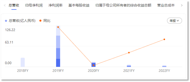 三年亏损20亿,众信旅游进军文旅元宇宙2 三年亏损20亿,众信旅游进军文旅元宇宙2