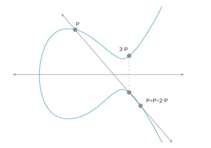 公钥密码 对区块链行业有帮助吗?6