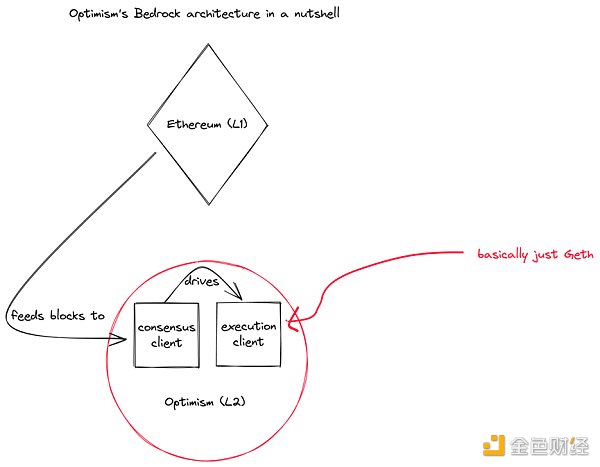 ZK/Optimistic 混合 Rollup 探讨