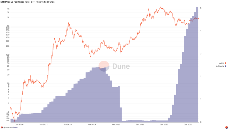 链上数据平台Dune Analytics推出了四项功能更新
