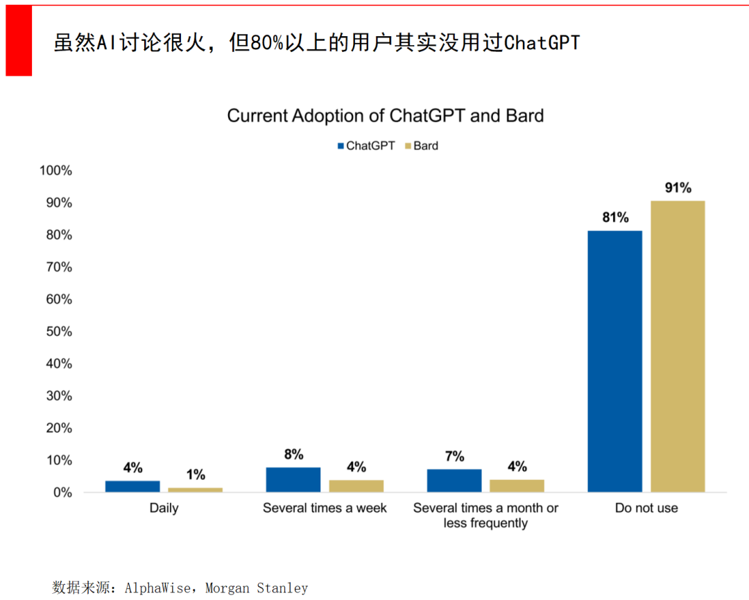 经纬张颖:AI的远与近
