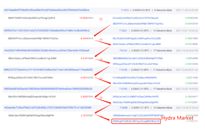 慢雾安全课：剥离链（Peel Chain）技术常常被黑客使用