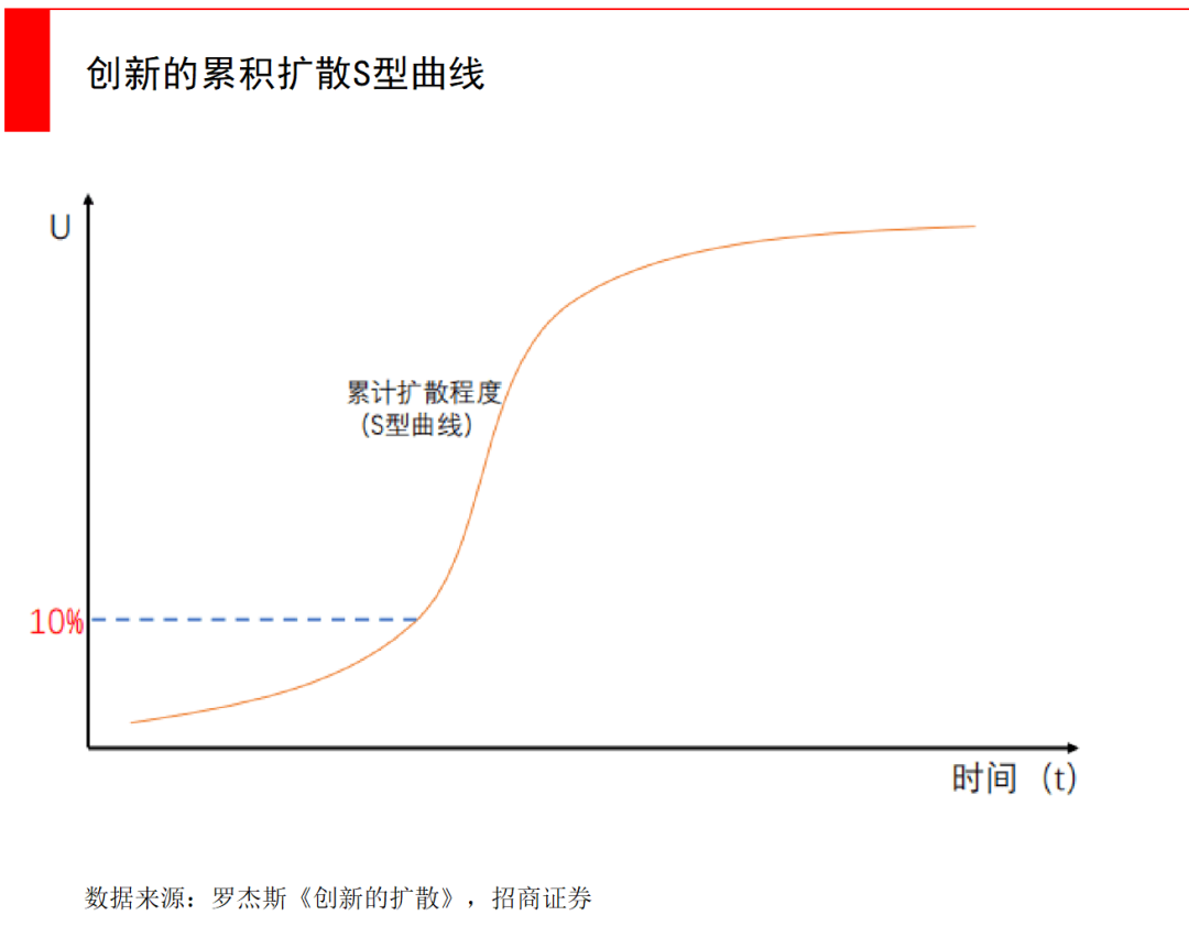 经纬张颖:AI的远与近