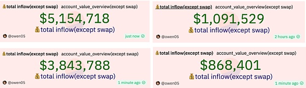 模因热背后：一览 memecoin 生态工具如何获利