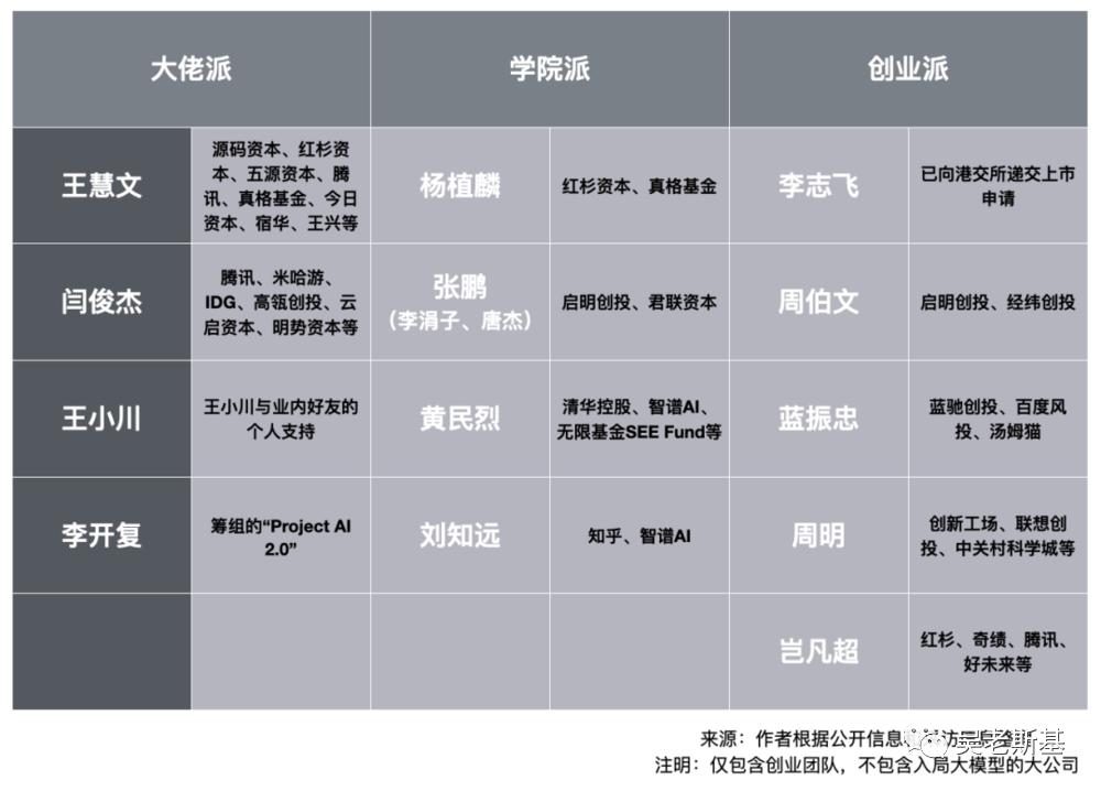 朱啸虎没错,大模型没有投资价值2 朱啸虎没错,大模型没有投资价值2