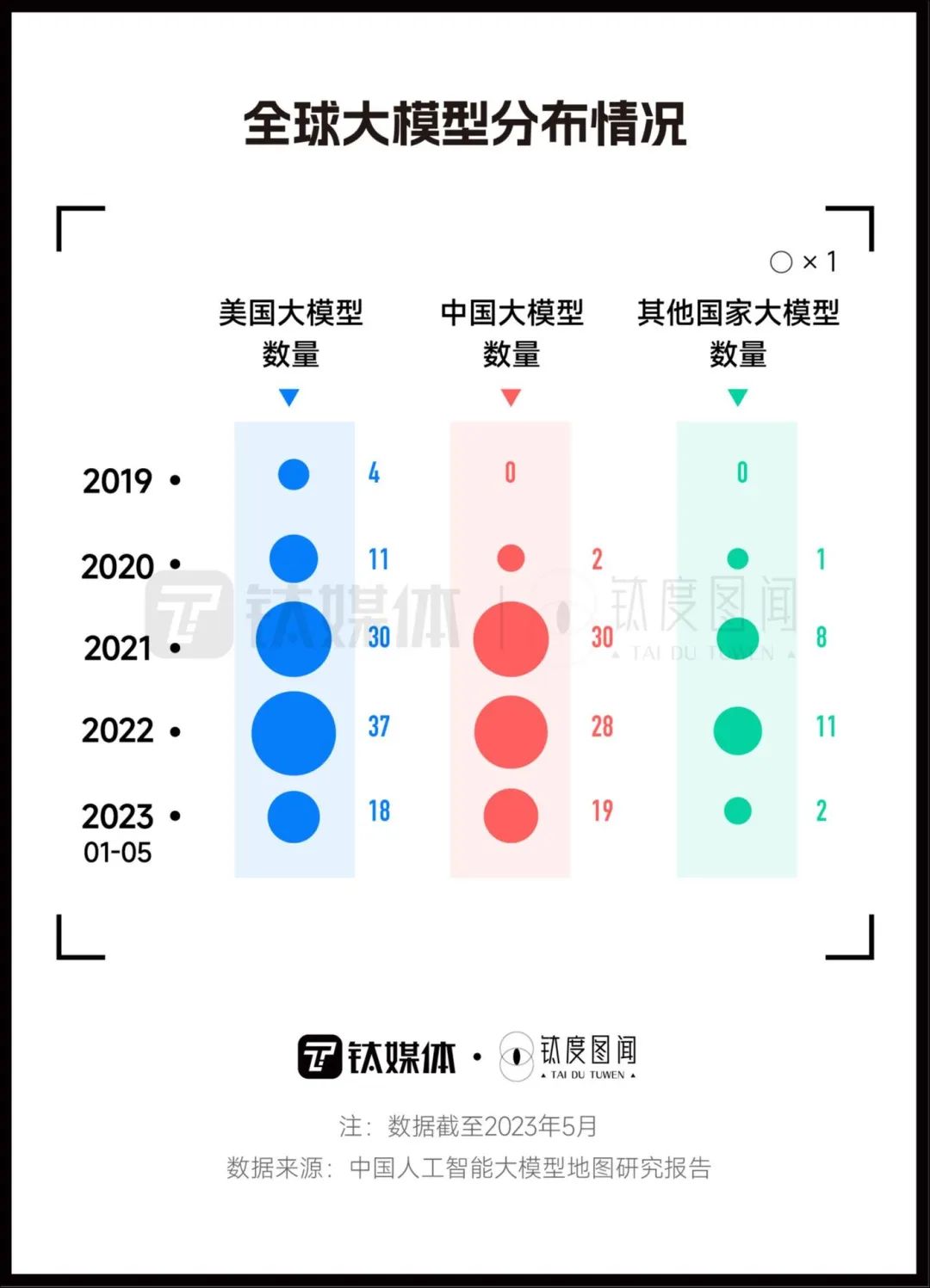 “卷”资金抢人才,一文看懂国产AI大模型竞争格局1 “卷”资金抢人才,一文看懂国产AI大模型竞争格局1