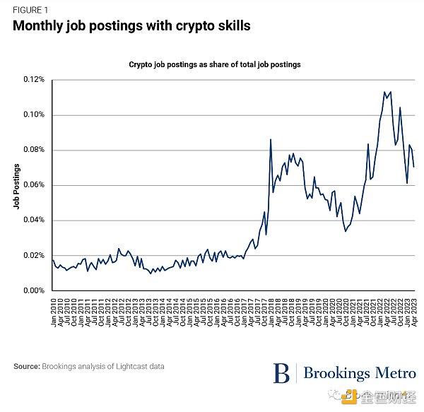 加密货币崩溃与裁员：解读地方***在构建创新生态系统的教训