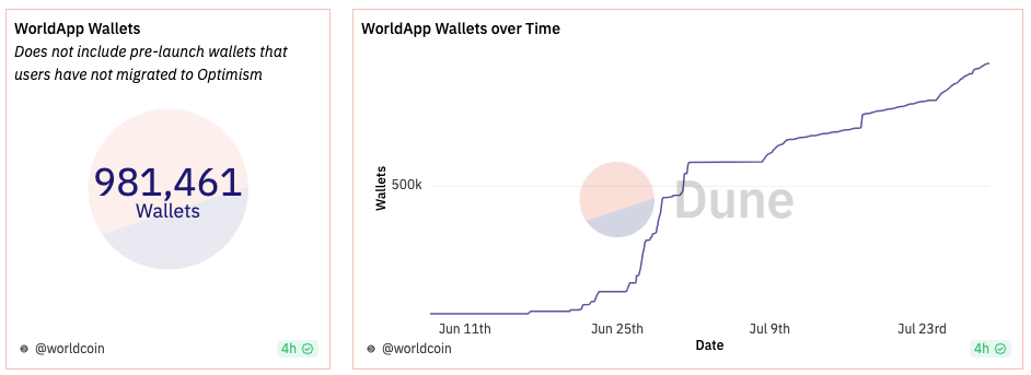 法国调查Worldcoin数据与隐私的问题!官方公布26个合约漏洞回应1 法国调查Worldcoin数据与隐私的问题!官方公布26个合约漏洞回应1