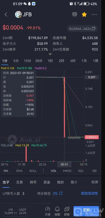 “PAXG数字黄金”项目深夜突然关网