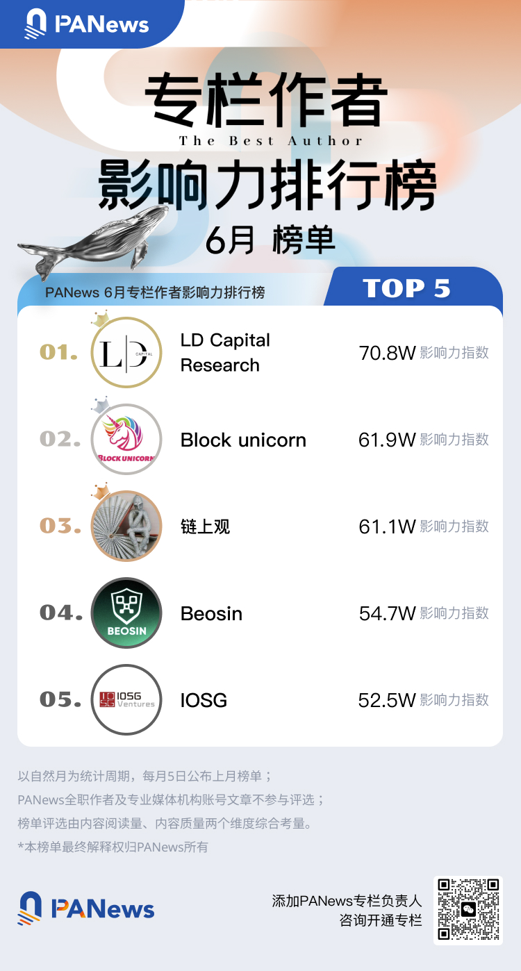 PANews 2023年6月专栏作者影响力及专栏文章热度排行榜出炉
