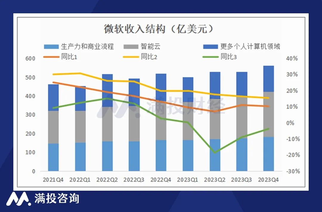 别急,微软说AI创收会逐渐体现的1 别急,微软说AI创收会逐渐体现的1