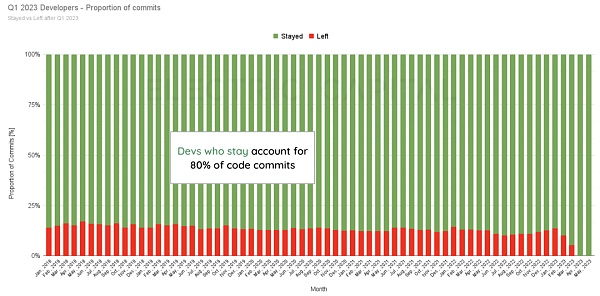 加密领域2023年开发者活跃度及贡献报告