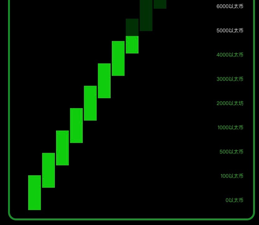 NOVA将成为下一个pepe？从操盘手法出发分析