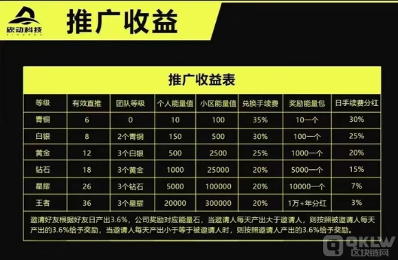 “欣动时刻”涉嫌传销