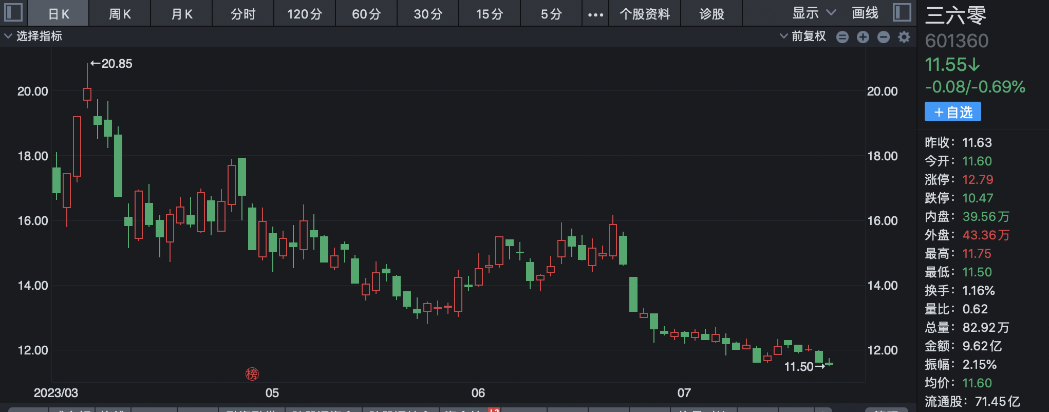 进退两难的AI“百模大战”：A股首批玩家业绩“全军覆没”，后勤资金补给加速撤离，2%生存赛中没有最优解只有生死抉择