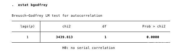 时间与比特币价格之间是否存在关系