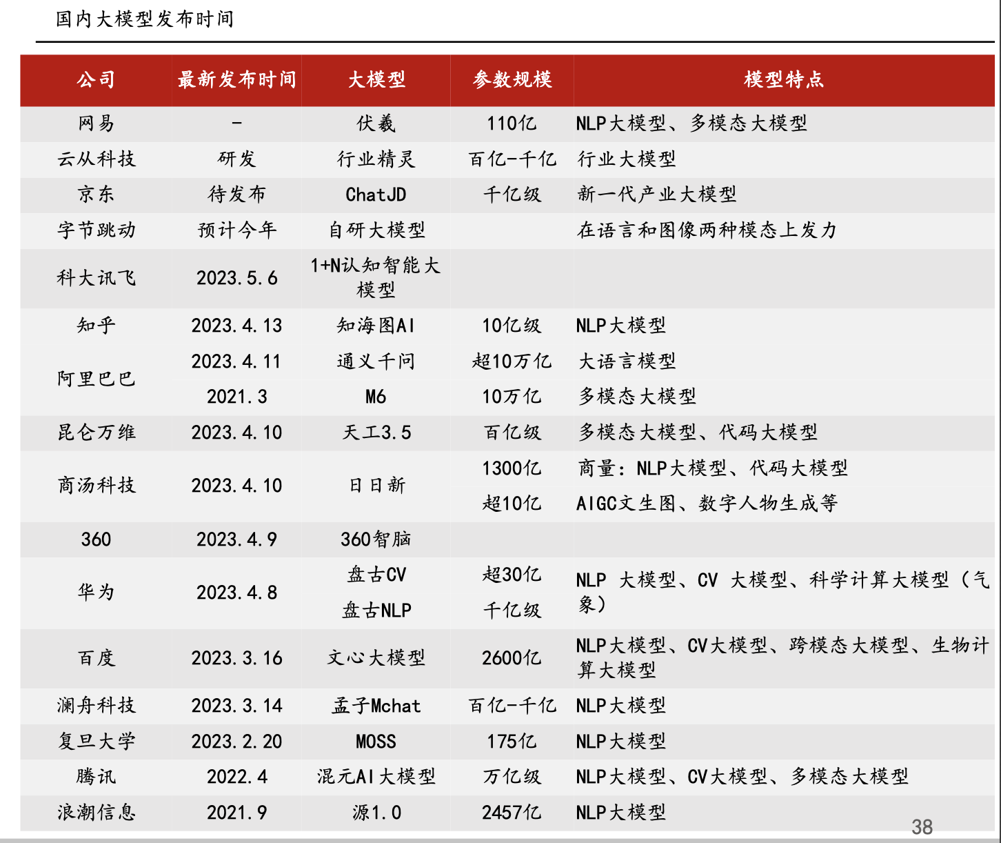 进退两难的AI“百模大战”：A股首批玩家业绩“全军覆没”，后勤资金补给加速撤离，2%生存赛中没有最优解只有生死抉择