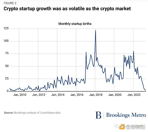 加密货币崩溃与裁员：解读地方***在构建创新生态系统的教训