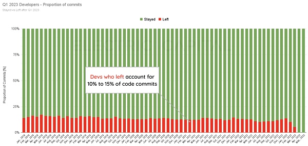 加密领域2023年开发者活跃度及贡献报告