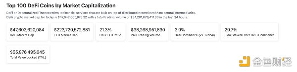 区块链日报 | 香港财务局长：发展虚拟资产、货币并非抹杀、不重视传统金融