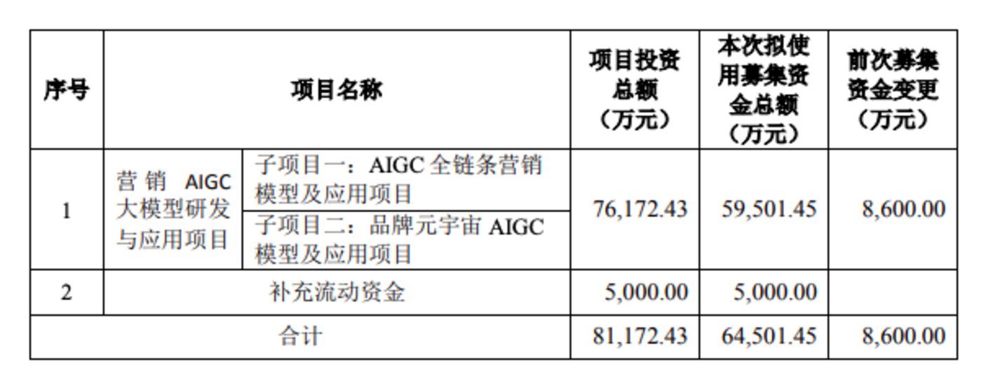 逐梦AIGC,大模型后的下一破局入口在应用生态