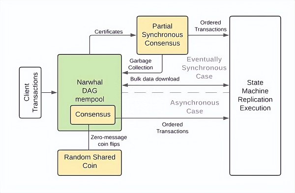 Aptos和Sui技术方案有何独立创新?1 Aptos和Sui技术方案有何独立创新?1