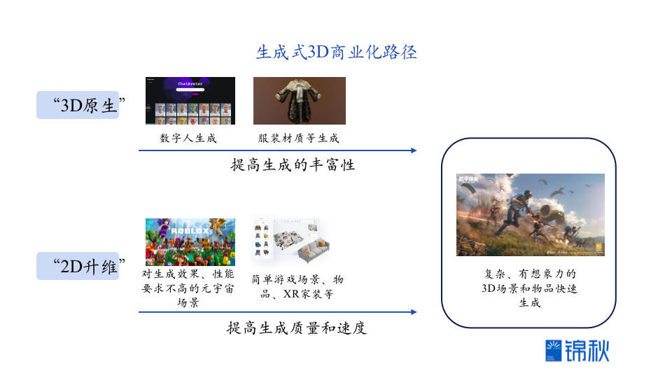 生成式3D:等待下一个“Midjourney时刻”