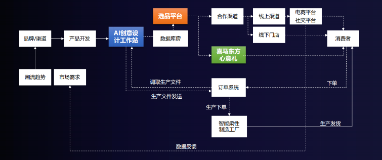 效率提高 50 倍,72 小时完成从设计到发货,AIGC 让丝绸艺术创作实现无边界、无极限