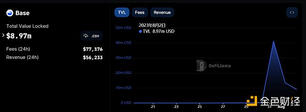 Bald 秒变“跑路龙头”后 Base 生态能否再造 Meme 热潮