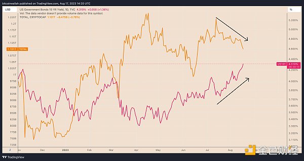 跌破2.8万美元 BTC触底了吗？