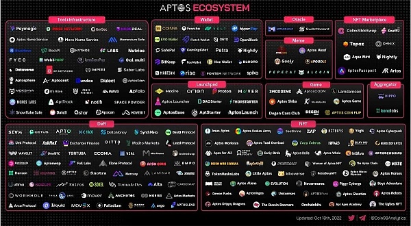 Aptos和Sui技术方案有何独立创新?3 Aptos和Sui技术方案有何独立创新?3