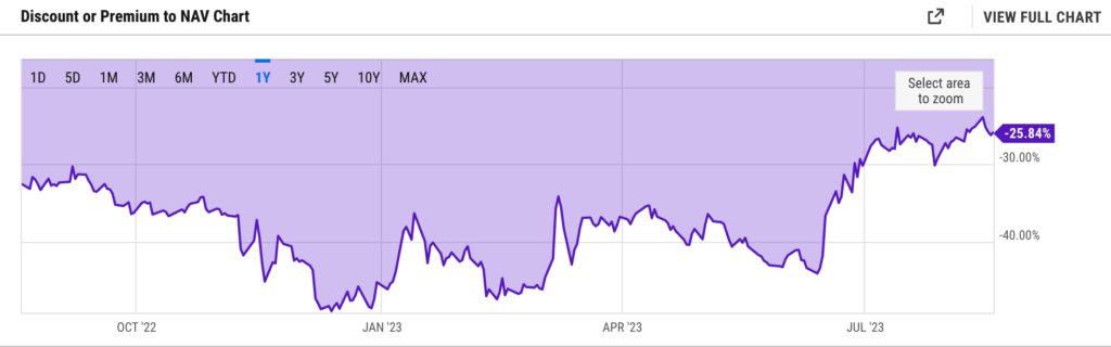 分析师称如GBTC成功转为现货ETF,将会扭转负溢价 分析师称如GBTC成功转为现货ETF,将会扭转负溢价