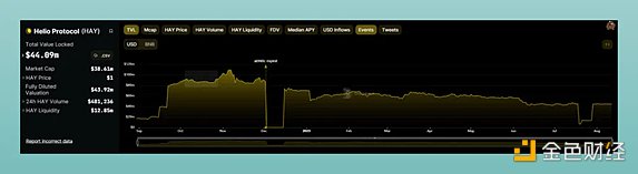 7081445 Binance Labs投资1000万美元 Helio协议解析