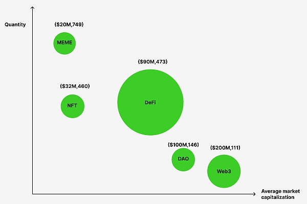 Web3社交(第二部分):社区驱动型金融 “为Web3生态系统赋能”