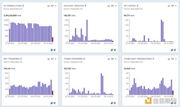 Hedera两连阳背后：与FedNow合作的Dropp是什么 如何用小额支付擦出火花