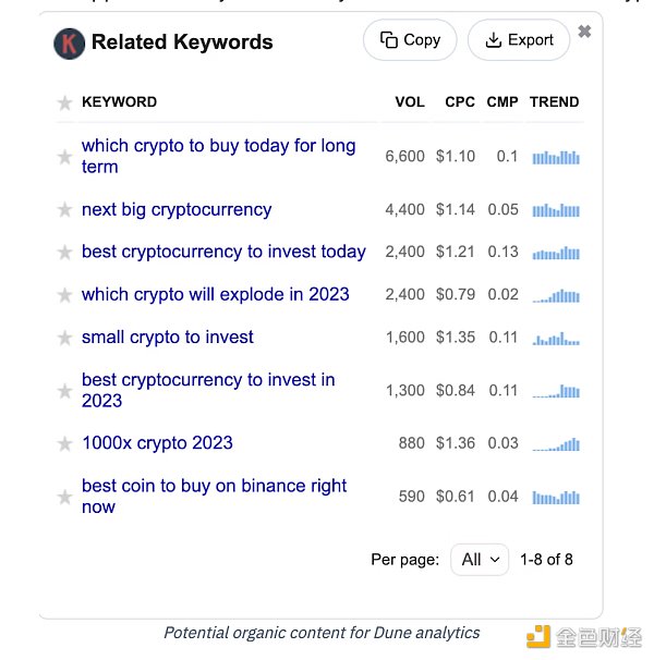 深度解析:区块链数据工具Dune是如何快速崛起的