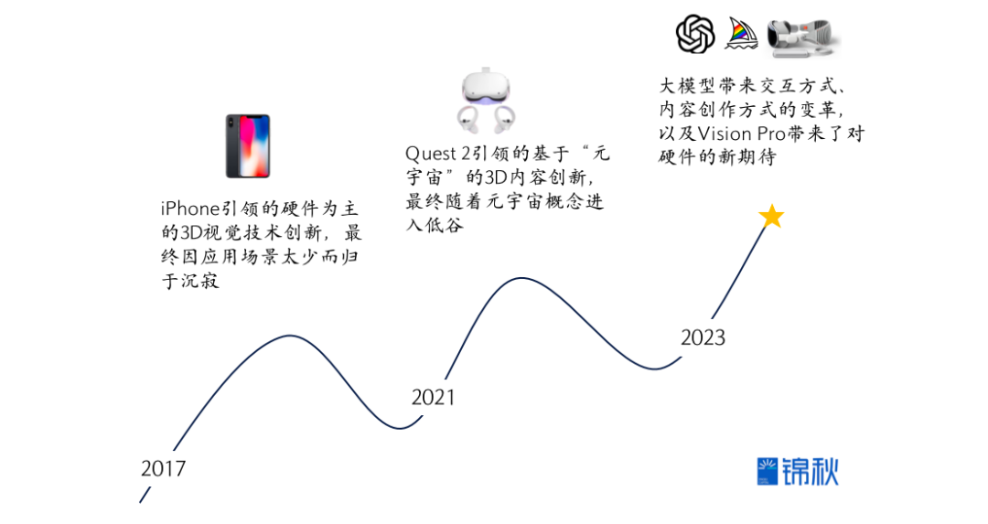 生成式3D:等待下一个“Midjourney时刻”