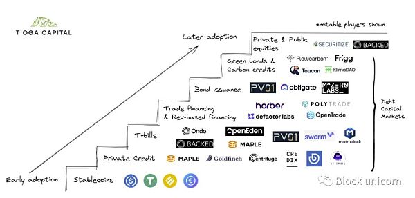 现实世界中的DeFi:释放全球的金融潜力