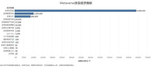 Web3 创作者经济再思考:从元宇宙到 UDL
